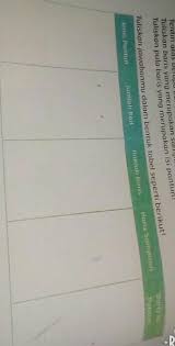 Kunci jawaban kelas 2 sd tema 7 halaman 61 62 63 65 66 67 subtema 2: Kunci Jawaban Ips Kelas 9 Halaman 96