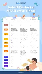 Kebanyakan guci makanan bayi diberi label sesuai dengan tahap bayi anda pembangunan. Pedoman Jadwal Mpasi 6 Bulan Yang Paling Ideal