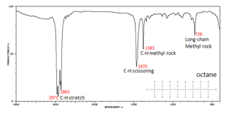 12 8 Infrared Spectra Of Some Common Functional Groups