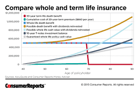 64 Exhaustive Life Insurance Types Comparison Chart