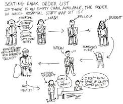 Medical Memes I've Collected While in Medical School - Album on Imgur