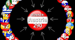 Tensions between the country have been high since moscow's. Eurovision 2014 Results Voting Points