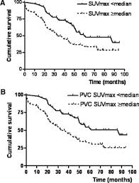 Actual study start date : Association Between 18f Fluoro 2 Deoxy D Glucose Uptake Values And Tumor Vitality Prognostic Value Of Positron Emission Tomography In Early Stage Non Small Cell Lung Cancer Journal Of Thoracic Oncology