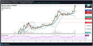 The ripple (xrp) price has recovered above $0.37 to see bulls eyeing an upward extension towards recent highs. Ripple Kurs Steigt Aufgrund Des Gestiegenen Kaufe Auf 1 66 Us Dollar