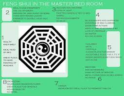All colors have a distinct effect on the human psyche. Having Feng And Other Ideas In Feng Shui Feng Shui Bedroom Feng Shui Feng Shui House