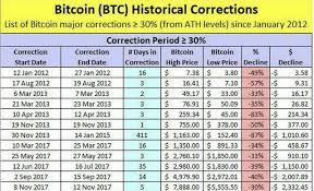Now, yes, bitcoin and the crypto world are going mainstream. Bitcoin Will Go Back Up Hold Steemit