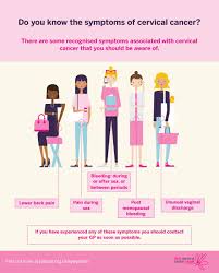 If you are pregnant or have an sti, your gp can make sure you get the right care and. Cancer Research Malaysia Sur Twitter January Is Cervical Cancer Awareness Month Do You Know The Symptoms Check The Graphic Attached By Jotrust Reversingcancer Beaware Https T Co Pb2pfj4alk