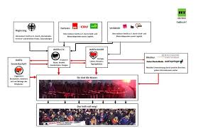 He has scored incredible goals for real madrid, croatia and tottenham hotspur.if you like. Ich Bin Ja Nicht Rechts Aber 351 Mods De Forum
