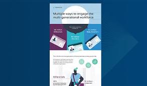 Apple software update is a software tool by apple that installs the latest version of apple software. Eightfold Talent Intelligence Platform Client Infographic Eightfold
