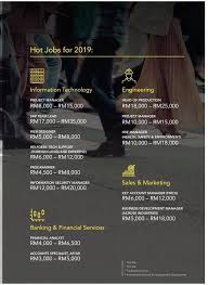 We wrote a guide to explain all about the different. Job Malaysia 2019 Malaysia Salary Guide Published By Facebook