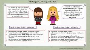 Frases De Relativo Learning Spanish Spanish Lessons Learning