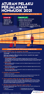 Infografik Aturan Pelaku Perjalanan Nonmudik 2021