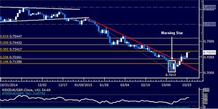 These days automatic home coffee machines have evolved into programmable coffee makers that take the average cup of joe to the next level. Eur Gbp Technical Analysis Euro Rises To Monthly High