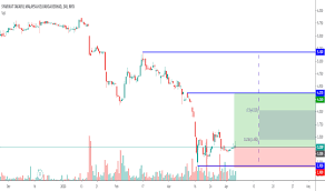 On 15 november 2007, the maybank fortis holdings berhad (mfhb) group rebranded the organisation under a new name and identity that symbolises the group's efforts. Takaful Stock Price And Chart Myx Takaful Tradingview