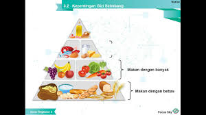 Maybe you would like to learn more about one of these? Sains Tingkatan 2 Kssm Youtube