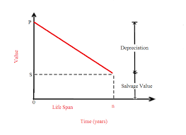 economics of power generation part 2