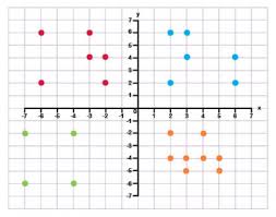 But negative angles travel in a clockwise direction. What Are Coordinates Theschoolrun