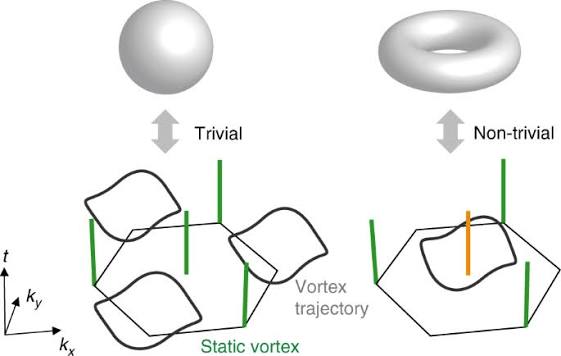 Measuring topology from dynamics by obtaining the Chern number from a linking number | Nature Communications