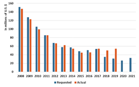 Kosovo peacekeeping operations could cost u.s. Kosovo Background And U S Policy Everycrsreport Com