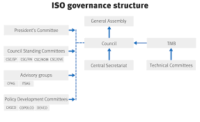 iso structure and governance