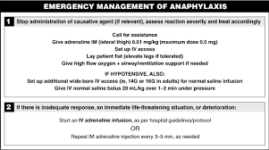 2 Anaphylaxis Diagnosis And Management The Medical Journal Of Australia