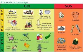 Le Compostage Compostage Composteur Jardinage