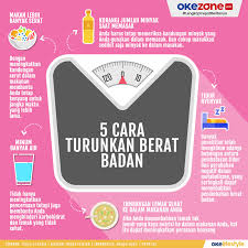 Jaga pemakanan, rajin bersenam, pasti anda akan kurus. Okezone Infografis 5 Cara Turunkan Berat Badan
