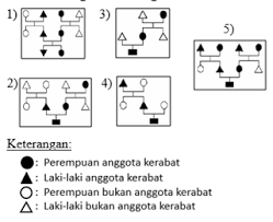 Halo, semua , yang mencari soal pertanyaan tentang antropologi usbn, saya ingin berbagi soal dengan adik adik, pertanyaan ini sebanyak 45 pertanyaan soal yang disertakan dengan pertanyaan pilihan ganda dan pertanyaan essay. 45 Soal Usbn Antropologi Sma Beserta Tanggapan Paket Utama Lengkap Sch Paperplane
