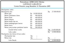 Sebelum memberikan contoh laporan laba rugi, sebaiknya kita mengetahui terlebih dahulu definisinya. Laporan Keuangan Pengertian Contoh Jenis Icmd Dan Manfaatnya