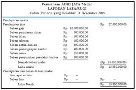 Perhitungan ini juga untuk menunjukkan profitabilitas kepada investor dan kreditor yang memiliki kepentingan pada. Laporan Keuangan Pengertian Contoh Jenis Icmd Dan Manfaatnya