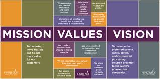 Hfs Mission Vision Values Jpg 1321 659 Company Core Values Mission Statement Design Vision Statement