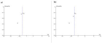 Jul 18, 2019 · however, the effect of coffee on skeletal muscle hypertrophy, differentiation and the mechanisms of action responsible have remained unclear. Nutrients Free Full Text Low Protein Intake Is Associated With Frailty In Older Adults A Systematic Review And Meta Analysis Of Observational Studies