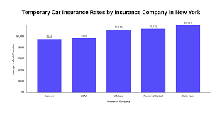 Get the best ny small business insurance quotes online & info on cost, coverage, minimum requirements, certificates & more. Temporary Car Insurance In New York The Zebra