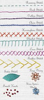Well look no further than this advice video on how to make hand embroidery patterns. Hand Embroidery Stitches The Reverse Side Sarah S Hand Embroidery Tutorials