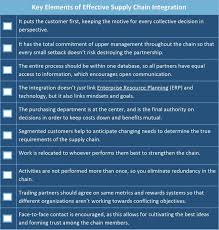 Perform coding and programming per functional requirements. Integrated Supply Chain Management Horizontal And Vertical Smartsheet