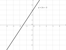 How to find the inequality of a graph. Graphing Inequalities Beginning Algebra