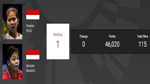 Serena/ketut terjun bersama tim pb djarum dalam turnamen level international series tersebut. Update Bwf Ranking Badminton Januari 2021 Ganda Putri No 1 Jelang Bwf Tour Finals Live Tvri Sport Tribun Pontianak