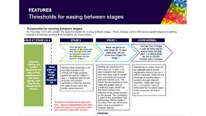 Melbourne's 'ring of steel' restricting access to regional victoria will. Melbourne Stage Four Extension Businesses Aghast At Leaked Road Map Herald Sun