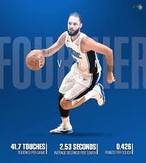 Evan fournier official nba stats, player logs, boxscores, shotcharts and videos Orlando Magic Advanced Stats 2017 18 Evan Fournier Facebook