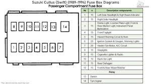 1996 suzuki bandit gsf1200 service manual. Suzuki Cultus Swift 1989 1994 Fuse Box Diagrams Youtube