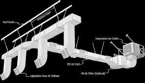 These aluminum oxide are powerful enough to evenly smoothen the surface irregularities and transform them into polished, shaped items. Polyurethane Insulation Panel Superior Insulated Air Ducts