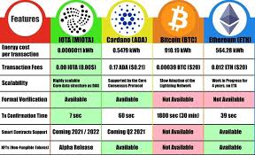 Iota kurs in bitcoin live , realtime für heute. Hv10r2hf Ntnjm