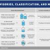 Ffw) is an hazardous weather statement issued by national weather forecasting agencies throughout the world to alert the public that a flash flood is imminent or occurring in the warned area. 1