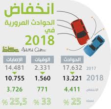 لماذا انخفضت الحوادث المميتة في الطرق السعودية أخبار السعودية صحيقة عكاظ
