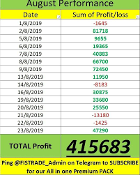 Everyone You Meet Is Fighting A Battle You Know Nothing About Meaning In Hindi 4 Lakh Profits In Last 15 Trading Days In Such Market Conditions For Stock Wise Details Please Check The Be Be Yourself Quotes Motivational Quotes Love Quotes