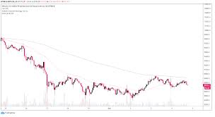 Get the cryptocurrency market overview — bitcoin and altcoins, coin market cap, prices and charts. Why India S Unban Of Crypto Isn T Triggering A Bitcoin Rally Like 2019 S Xi Pump Cryptoslate