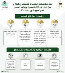الشكوى بحق أحد مكاتب الحج والعمرة. ÙˆØ²Ø§Ø±Ø© Ø§Ù„Ø­Ø¬ ØªÙˆØ¶Ø­ Ø¢Ù„ÙŠØ© Ø§Ù„Ø¹Ù…Ø±Ø© Ø§Ù„Ø¢Ù…Ù†Ø© ÙˆØ¶ÙˆØ§Ø¨Ø· ØªÙ‚Ø¯ÙŠÙ… Ø§Ù„Ø®Ø¯Ù…Ø§Øª Ù„Ù„Ù…Ø¹ØªÙ…Ø±ÙŠÙ† Ù…Ù† Ø§Ù„Ø®Ø§Ø±Ø¬ ØµØ­ÙŠÙØ© Ø§Ù„Ø§Ù‚ØªØµØ§Ø¯ÙŠØ©