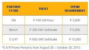How do i sign up my pnb credit card to the pnb digital app. Bdo Free Gift Certificates Archives Philippine Contests And Promos