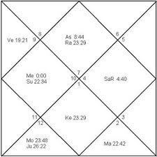 hindu vedic astrology what you need to know