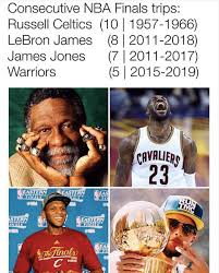 He is the current general manager for the phoenix suns. Nba Memes On Twitter The Legend Of James Jones